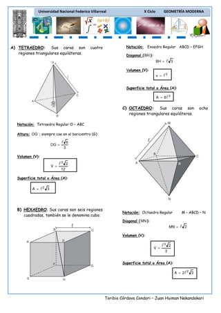 Universidad Nacional Federico Villarreal

A) TETRAEDRO: Sus caras son
regiones triangulares equiláteras.

cuatro

X Ciclo

Notación:

GEOMETRÍA MODERNA

Exaedro Regular ABCD – EFGH

Diagonal ( BH ):

l

BH =

O

3

Volumen (V):

v =

l3

Superficie total o Área (A):
C

A = 6l 2

A
G

C) OCTAEDRO: Sus caras son
regiones triangulares equiláteras.

B

ocho

M

Notación: Tetraedro Regular O – ABC
Altura: OG ; siempre cae en el baricentro (G)
OG =

l

6
3
B

Volumen (V):

V =

l3

C

A

2

D

12

Superficie total o Área (A):

A =

l2

3
N

B) HEXAEDRO: Sus caras son seis regiones
cuadradas, también se le denomina cubo.

Notación: Octaedro Regular

M – ABCD – N

Diagonal ( MN ):

MN =

B

l

2

C

Volumen (V):
D

A

V =

F

G

l3

2

3

Superficie total o Área (A):

A = 2l 2 3
E

H

Toribio Córdova Condori – Juan Huiman Nakandakari

 