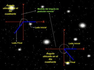 Ángulo           Y
ubicado en el             Medida del ángulo en
     3er                  posición normal
 cuadrante
                θ
                                X

                        Lado inicial
                                                 Y



       Lado Final                                    Lado inicial

                                                                    X
                                           θ
                                   Ángulo
                                ubicado en el
                                     4to
                                 cuadrante       Lado Final
 