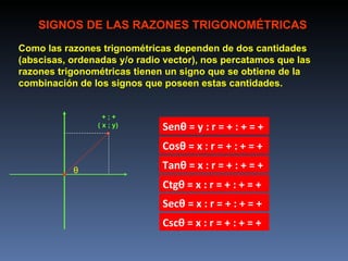 SIGNOS DE LAS RAZONES TRIGONOMÉTRICAS
Como las razones trignométricas dependen de dos cantidades
(abscisas, ordenadas y/o radio vector), nos percatamos que las
razones trigonométricas tienen un signo que se obtiene de la
combinación de los signos que poseen estas cantidades.


                  +;+
                ( x ; y)      Senθ = y : r = + : + = +
                              Cosθ = x : r = + : + = +

           θ                  Tanθ = x : r = + : + = +
                              Ctgθ = x : r = + : + = +
                              Secθ = x : r = + : + = +
                              Cscθ = x : r = + : + = +
 