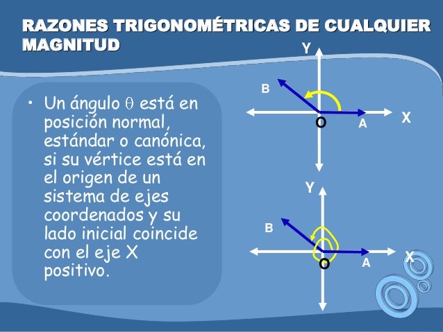 Resultado de imagen para angulo en posicion canonica