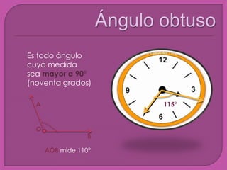 Ángulo obtuso Es todo ángulo cuya medida sea mayor a 90° (noventa grados) A 115° O B AÔB mide 110° 