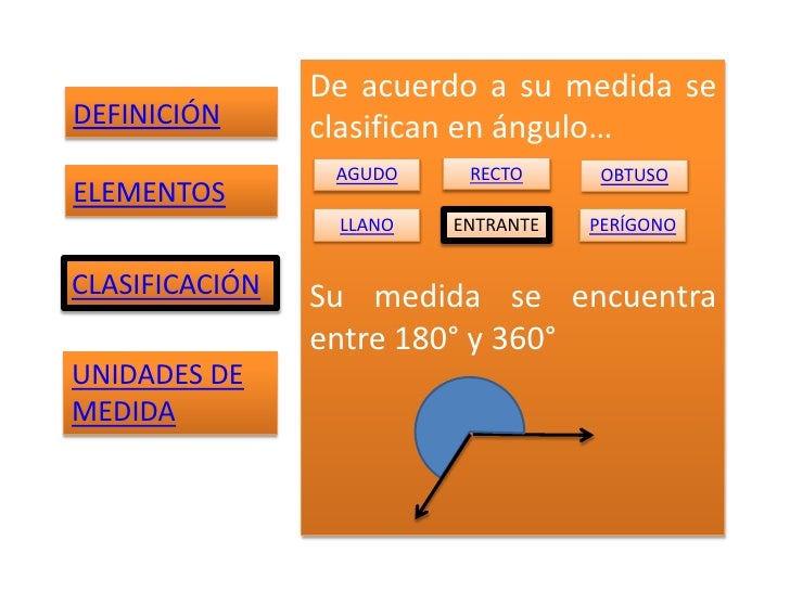 Angulo plano Angulo plano