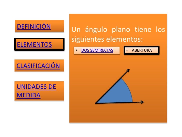 Angulo plano Angulo plano