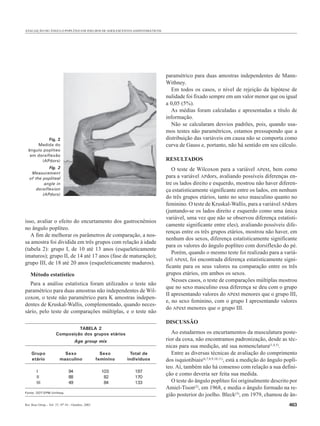 AVALIAÇÃO DO ÂNGULO POPLÍTEO EM JOELHOS DE ADOLESCENTES ASSINTOMÁTICOS




                                                                          paramétrico para duas amostras independentes de Mann-
                                                                          Withney.
                                                                            Em todos os casos, o nível de rejeição da hipótese de
                                                                          nulidade foi fixado sempre em um valor menor que ou igual
                                                                          a 0,05 (5%).
                                                                            As médias foram calculadas e apresentadas a título de
                                                                          informação.
                                                                            Não se calcularam desvios padrões, pois, quando usa-
                                                                          mos testes não paramétricos, estamos pressupondo que a
            Fig. 2                                                        distribuição das variáveis em causa não se comporta como
      Medida do                                                           curva de Gauss e, portanto, não há sentido em seu cálculo.
  ângulo poplíteo
   em dorsiflexão
        (APdors)                                                          RESULTADOS
              Fig. 2                                                         O teste de Wilcoxon para a variável APext, bem como
    Measurement
   of the popliteal                                                       para a variável APdors, avaliando possíveis diferenças en-
           angle in                                                       tre os lados direito e esquerdo, mostrou não haver diferen-
       dorsiflexion                                                       ça estatisticamente significante entre os lados, em nenhum
          (APdors)
                                                                          do três grupos etários, tanto no sexo masculino quanto no
                                                                          feminino. O teste de Kruskal-Wallis, para a variável APdors
                                                                          (juntando-se os lados direito e esquerdo como uma única
                                                                          variável, uma vez que não se observou diferença estatisti-
isso, avaliar o efeito do encurtamento dos gastrocnêmios
                                                                          camente significante entre eles), avaliando possíveis dife-
no ângulo poplíteo.
                                                                          renças entre os três grupos etários, mostrou não haver, em
   A fim de melhorar os parâmetros de comparação, a nos-
                                                                          nenhum dos sexos, diferença estatisticamente significante
sa amostra foi dividida em três grupos com relação à idade
                                                                          para os valores do ângulo poplíteo com dorsiflexão do pé.
(tabela 2): grupo I, de 10 até 13 anos (esqueleticamente
                                                                             Porém, quando o mesmo teste foi realizado para a variá-
imaturos); grupo II, de 14 até 17 anos (fase de maturação);
                                                                          vel APext, foi encontrada diferença estatisticamente signi-
grupo III, de 18 até 20 anos (esqueleticamente maduros).
                                                                          ficante para os seus valores na comparação entre os três
   Método estatístico                                                     grupos etários, em ambos os sexos.
                                                                             Nesses casos, o teste de comparações múltiplas mostrou
  Para a análise estatística foram utilizados o teste não
                                                                          que no sexo masculino essa diferença se deu com o grupo
paramétrico para duas amostras não independentes de Wil-
                                                                          II apresentando valores do APext menores que o grupo III,
coxon, o teste não paramétrico para K amostras indepen-
                                                                          e, no sexo feminino, com o grupo I apresentando valores
dentes de Kruskal-Wallis, complementado, quando neces-
                                                                          do APext menores que o grupo III.
sário, pelo teste de comparações múltiplas, e o teste não
                                                                          DISCUSSÃO
                               TABELA 2
                      Composição dos grupos etários                          Ao estudarmos os encurtamentos da musculatura poste-
                                    Age group mix                         rior da coxa, não encontramos padronização, desde as téc-
                                                                          nicas para sua medição, até sua nomenclatura(1,4,5).
    Grupo                 Sexo                      Sexo       Total de      Entre as diversas técnicas de avaliação do comprimento
    etário              masculino                 feminino   indivíduos   dos isquiotibiais(6,7,8,9,10,11), está a medição do ângulo poplí-
                                                                          teo. Aí, também não há consenso com relação a sua defini-
        I                      94                   103         197
                                                                          ção e como deveria ser feita sua medida.
        II                     88                    82         170
        III                    49                    84         133          O teste do ângulo poplíteo foi originalmente descrito por
                                                                          Amiel-Tison(2), em 1968, e media o ângulo formado na re-
Fonte: DOT-EPM-Unifesp.
                                                                          gião posterior do joelho. Bleck(3), em 1979, chamou de ân-
Rev Bras Ortop _ Vol. 37, Nº 10 – Outubro, 2002                                                                                       463
 