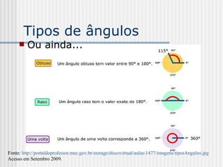 Tipos de ângulos Ou ainda... Fonte:  http://portaldoprofessor.mec.gov.br/storage/discovirtual/aulas/1477/imagens/tiposAngulos.jpg   Acesso em Setembro 2009. 