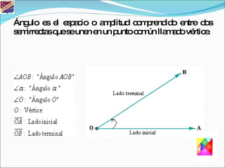 Ángulo es el espacio o amplitud comprendido entre dos semirrectas que se unen en un punto común llamado vértice.