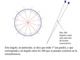 Hay 360
ángulos como
este entre dos
divisiones
consecutivas
Este ángulo, en particular, se dice que mide 1º (un grado), y que
corresponde a un ángulo entre los 360 que se pueden construir en la
circunferencia.
