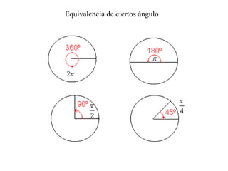 Equivalencia de ciertos ángulo