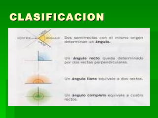 CLASIFICACION  