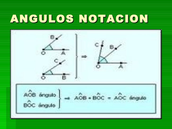 Ángulos
