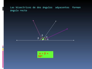 Las bisectrices de dos ángulos  adyacentes  forman ángulo recto       = 90º 