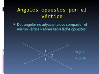 Angulos opuestos por el vértice Dos ángulos no adyacente que comparten el mismo vértice y abren hacia lados opuestos. 1 2 3 4 