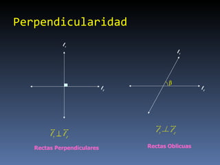 Perpendicularidad Rectas Perpendiculares Rectas Oblicuas l 1 l 2  l 1 l 2 