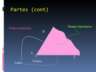 Partes (cont) Lados Vértice Puntos exteriores Puntos Interiores A B C 