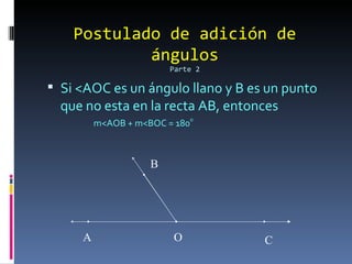 Postulado de adición de ángulos Parte 2 Si <AOC es un ángulo llano y B es un punto que no esta en la recta AB, entonces m<AOB + m<BOC = 180 o A O C B 