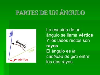 PARTES DE UN ÁNGULO La esquina de un ángulo se llama  vértice Y los lados rectos son  rayos El ángulo es  la cantidad de giro  entre los dos rayos.                                                     