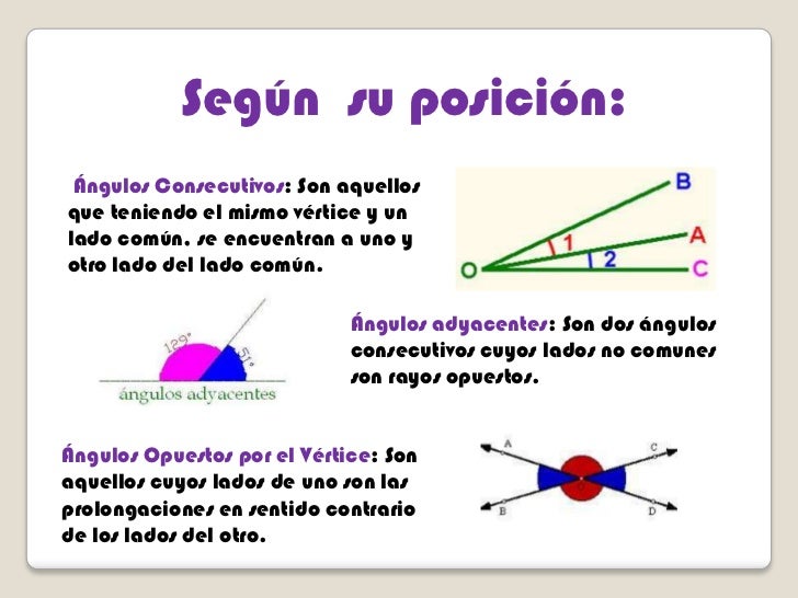 Angulos 11º2