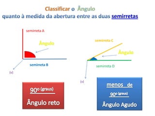 semirreta A

                            semirreta C




        semirreta B         semirreta D
(v)

                      (v)
 