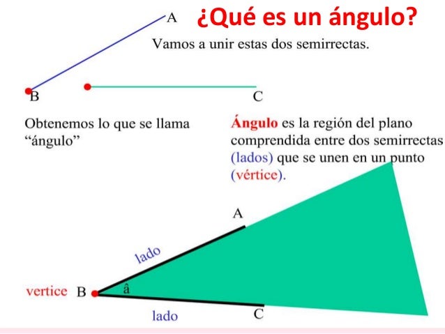 Angulos