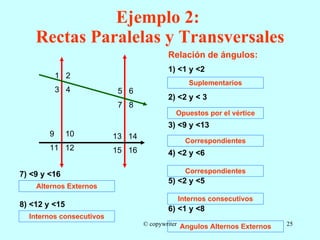 Ejemplo 2:  Rectas Paralelas y Transversales 1  2 3  4 5  6 7  8 9  10 11  12 13  14 15  16 Suplementarios Opuestos por el vértice Correspondientes Correspondientes Internos consecutivos Angulos Alternos Externos Alternos Externos Internos consecutivos © copywriter Relación de ángulos: 1) <1 y <2 2) <2 y < 3 3) <9 y <13 4) <2 y <6 5) <2 y <5 6) <1 y <8 7) <9 y <16 8) <12 y <15 
