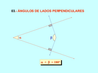    +     = 180° 03 .- ÁNGULOS DE LADOS PERPENDICULARES   