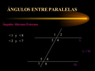 1 2 3 7 6 5 4 8 L M L // M ÁNGULOS ENTRE PARALELAS Ángulos Alternos Externos < 1  y  < 8 < 2  y  < 7 