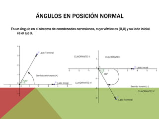ÁNGULOS EN POSICIÓN NORMAL 
Es un ángulo en el sistema de coordenadas cartesianas, cuyo vértice es (0,0) y su lado inicial es el eje X.  