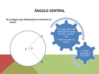 ÁNGULO CENTRAL 
Es un ángulo cuyo vértice está en el centro de un círculo. 
θ 
A 
B 
O 
Si el arco AB mide exactamente igual al radio, se dice que 
<AOB equivale a 1 radian. 
1 radian equivale a 57.2958°  