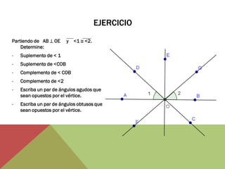 EJERCICIO 
Partiendo de AB  OE y <1  <2. Determine: 
-Suplemento de < 1 
-Suplemento de <COB 
-Complemento de < COB 
-Complemento de <2 
-Escriba un par de ángulos agudos que sean opuestos por el vértice. 
-Escriba un par de ángulos obtusos que sean opuestos por el vértice.  