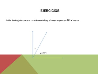EJERCICIOS 
Hallar los ángulos que son complementarios y el mayor supera en 20º al menor. 
x 
x+20º  