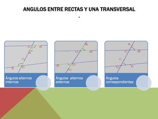 ANGULOS ENTRE RECTAS Y UNA TRANSVERSAL . 
Ángulos alternos internos 
Ángulos alternos externos 
Ángulos correspondientes  