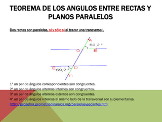TEOREMA DE LOS ANGULOS ENTRE RECTAS Y PLANOS PARALELOS 
Dos rectas son paralelas, si y sólo si al trazar una transversal . 
1º un par de ángulos correspondientes son congruentes. 
2º un par de ángulos alternos internos son congruentes. 
3º un par de ángulos alternos externos son congruentes. 
4º un par de ángulos internos al mismo lado de la transversal son suplementarios. 
http://geogebra.geometriadinamica.org/paralelasysecantes.htm. 
 