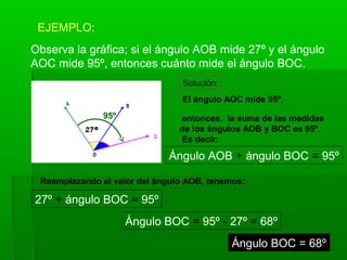 EJEMPLO:
Observa la gráfica; si el ángulo AOB mide 27º y el ángulo
AOC mide 95º, entonces cuánto mide el ángulo BOC.
Solución:
entonces, la suma de las medidas
de los ángulos AOB y BOC es 95º.
Es decir:
Ángulo AOB + ángulo BOC = 95º
Reemplazando el valor del ángulo AOB, tenemos:
27º + ángulo BOC = 95º
Ángulo BOC = 95º - 27º = 68º
El ángulo AOC mide 95º,
95º
Ángulo BOC = 68º
 