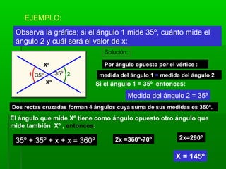 EJEMPLO:
Observa la gráfica; si el ángulo 1 mide 35º, cuánto mide el
ángulo 2 y cuál será el valor de x:
Solución:
Por ángulo opuesto por el vértice :
Medida del ángulo 2 = 35º
Dos rectas cruzadas forman 4 ángulos cuya suma de sus medidas es 360º.
35º + 35º + x + x = 360º
X
medida del ángulo 1 = medida del ángulo 2
El ángulo que mide Xº tiene como ángulo opuesto otro ángulo que
mide también Xº , entonces:
2x =360º-70º 2x=290º
X = 145º
Xº
Si el ángulo 1 = 35º entonces:Xº
35º 35º
 