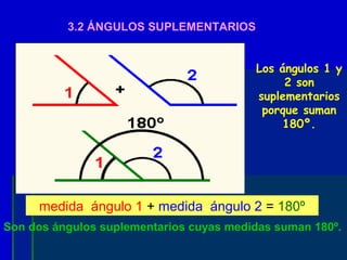Los ángulos 1 y
2 son
suplementarios
porque suman
180º.
Son dos ángulos suplementarios cuyas medidas suman 180º.
3.2 ÁNGULOS SUPLEMENTARIOS
medida ángulo 1 + medida ángulo 2 = 180º
 