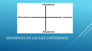 GRADIENTES EN LOS EJES CARTESIANOS
 