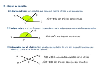 2 – Según su posición
2.1 Consecutivos: son ángulos que tienen el mismo vértice y un lado común
2.2 Adyacentes: son dos ángulos consecutivos cuyos lados no comunes son líneas opuestas
B
2.3 Opuestos por el vértice: Son aquellos cuyos lados de uno son las prolongaciones en
sentido contrario de los lados del otro
A B
O
C
AÔB y BÔC son ángulos consecutivos
A
O
C
AÔB y DÔC son ángulos opuestos por el vértice
A B
O
C
D
AÔB y BÔC son ángulos adyacentes
AÔD y BÔC son ángulos opuestos por el vértice
 