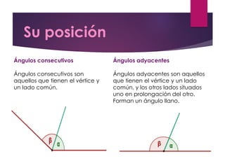 Su posición
Ángulos consecutivos
Ángulos consecutivos son
aquellos que tienen el vértice y
un lado común.
Ángulos adyacentes
Ángulos adyacentes son aquellos
que tienen el vértice y un lado
común, y los otros lados situados
uno en prolongación del otro.
Forman un ángulo llano.
 