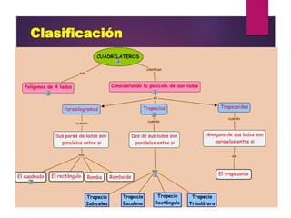 Clasificación
 