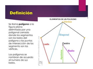 Definición
Se llama polígono a la
figura plana
delimitada por una
poligonal cerrada
donde los segmentos
son los lados del
polígono y los puntos
de intersección de los
segmento son los
vértices.
Los polígonos se
nombran de acuerdo
al numero de sus
lados.
 