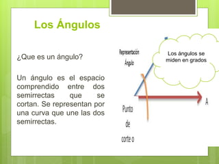 Los Ángulos
¿Que es un ángulo?
Un ángulo es el espacio
comprendido entre dos
semirrectas que se
cortan. Se representan por
una curva que une las dos
semirrectas.
Los ángulos se
miden en grados
 