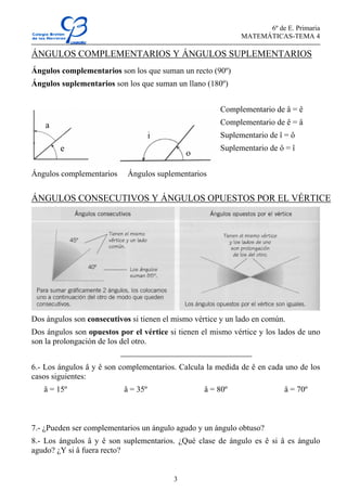 6º de E. Primaria
MATEMÁTICAS-TEMA 4
3
ÁNGULOS COMPLEMENTARIOS Y ÁNGULOS SUPLEMENTARIOS
Ángulos complementarios son los que suman un recto (90º)
Ángulos suplementarios son los que suman un llano (180º)
Complementario de â = ê
Complementario de ê = â
Suplementario de î = ô
Suplementario de ô = î
Ángulos complementarios Ángulos suplementarios
ÁNGULOS CONSECUTIVOS Y ÁNGULOS OPUESTOS POR EL VÉRTICE
Dos ángulos son consecutivos si tienen el mismo vértice y un lado en común.
Dos ángulos son opuestos por el vértice si tienen el mismo vértice y los lados de uno
son la prolongación de los del otro.
6.- Los ángulos â y ê son complementarios. Calcula la medida de ê en cada uno de los
casos siguientes:
â = 15º â = 35º â = 80º â = 70º
7.- ¿Pueden ser complementarios un ángulo agudo y un ángulo obtuso?
8.- Los ángulos â y ê son suplementarios. ¿Qué clase de ángulo es ê si â es ángulo
agudo? ¿Y si â fuera recto?
 