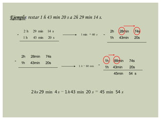 Ejemplo: restar 1 h 43 min 20 s a 2h 29 min 14 s.

           2h    29 min    14 s                                      2h      28min     74s
      -                                   1 min    60 s        -
           1h    43 min    20 s                                      1h     43min      20s




          2h    28min     74s
  -       1h    43min     20s
                                                                1h        88min      74s
                                         1 h   60 min     -
                                                                1h    43min          20s
                                                                          45min     54 s




                2 hs 29 min 4 s   1 h 43 min 20 s             45 min 54 s
 