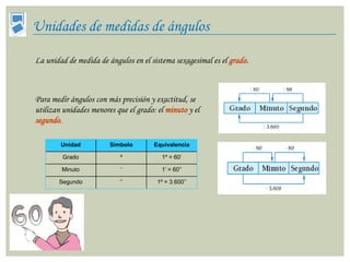 Unidades de medidas de ángulos

La unidad de medida de ángulos en el sistema sexagesimal es el grado.



Para medir ángulos con más precisión y exactitud, se
utilizan unidades menores que el grado: el minuto y el
segundo.

        Unidad          Símbolo        Equivalencia

         Grado             º             1º = 60’

        Minuto              ‘            1’ = 60’’

       Segundo             ‘’           1º = 3.600’’
 