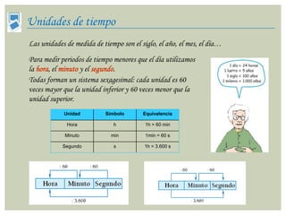 Unidades de tiempo
Las unidades de medida de tiempo son el siglo, el año, el mes, el día…
Para medir periodos de tiempo menores que el día utilizamos
la hora, el minuto y el segundo.
Todas forman un sistema sexagesimal: cada unidad es 60
veces mayor que la unidad inferior y 60 veces menor que la
unidad superior.
            Unidad         Símbolo       Equivalencia

             Hora             h           1h = 60 min

             Minuto          min          1min = 60 s

            Segundo           s           1h = 3.600 s
 