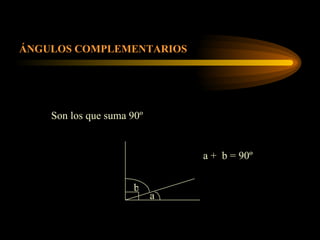 ÁNGULOS COMPLEMENTARIOS Son los que suma 90º a b a +  b = 90º 