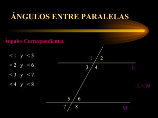 1 2 3 7 6 5 4 8 L M L // M ÁNGULOS ENTRE PARALELAS Ángulos Correspondientes < 1  y  < 5 < 2  y  < 6 < 3  y  < 7 < 4  y  < 8 