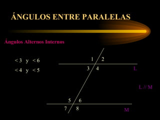 1 2 3 7 6 5 4 8 L M L // M ÁNGULOS ENTRE PARALELAS Ángulos Alternos Internos < 3  y  < 6 < 4  y  < 5 