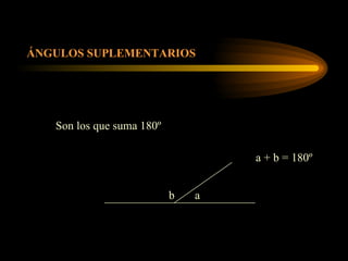ÁNGULOS SUPLEMENTARIOS Son los que suma 180º a b a + b = 180º 