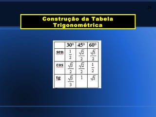 20


Construção da Tabela
   Trigonométrica
 